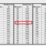 Расшифровка параметров размеров резины Лада Ларгус