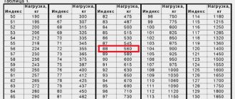 Decoding the Lada Largus tire size parameters