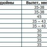 Tire and wheel sizes for Lada Samara