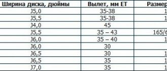 Tire and wheel sizes for Lada Samara