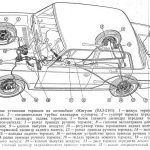 Brake repair VAZ 2101