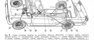 Ремонт тормозов ВАЗ 2101