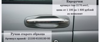 Handles for Lada Priora