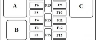 Block diagram in the cabin