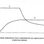 Scheme of two-stage combined charge of a lead-acid battery