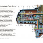 Схема коробки передач Лады Калина