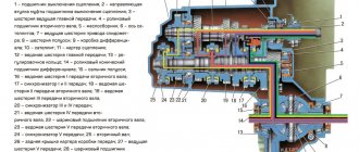 Схема коробки передач Лады Калина