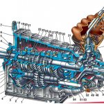 Gearbox diagram