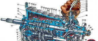 Gearbox diagram