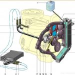 VAZ 2106 cooling diagram