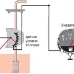 Scheme of operation of counting fuel residues