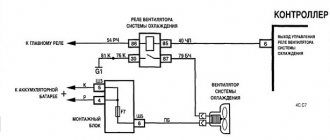 Cooling fan operation diagram