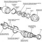 VAZ 2114 CV joint disassembly diagram