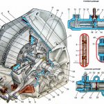 VAZ 2101 clutch diagram