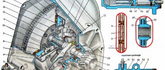 VAZ 2101 clutch diagram