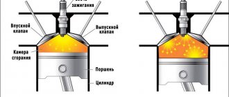 Схема сгорания топлива