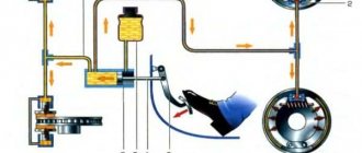 car brake system diagram