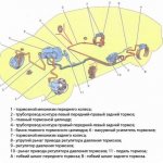 VAZ 2109 brake system diagram