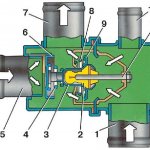 Device diagram