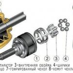 Shrus - Как правильно смазать шрус