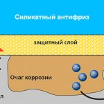 Силикатный (традиционный) антифриз: принцип действия