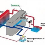 Система обогрева Ланос