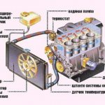 система охлаждения двигателя