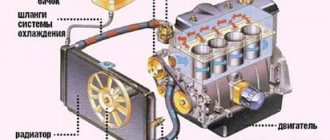 система охлаждения двигателя