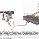 Система питания ВАЗ 2110