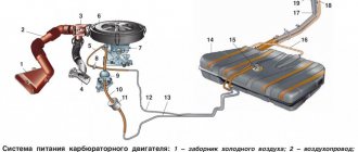 VAZ 2110 power supply system