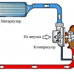 Система принудительной индукции