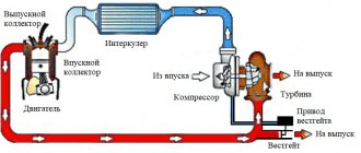 Система принудительной индукции