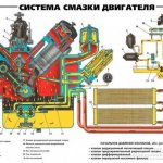 Система смазки двигателя