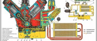 Система смазки двигателя