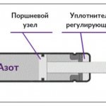 Советы по выбору амортизаторов для багажника