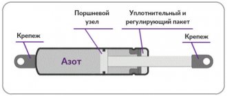 Tips for choosing shock absorbers for the trunk