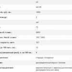 'Технические характеристики ВАЗ 2108 "Восьмёрка"' width="713