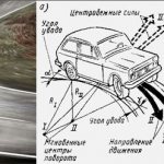 Car turning technique