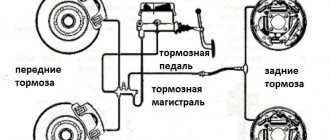 Типичная тормозная система