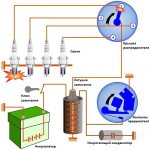 Традиционная система зажигания