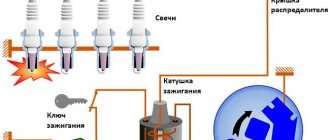 Традиционная система зажигания