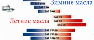 три разновидности