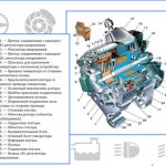 Устройство генератора Ваз 2107