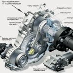 Transfer case design diagram