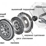 Устройство сцепления