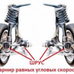 CV joint device