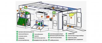 Ventilation of a paint booth for cars.