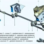 Replacing bipods of VAZ 2107