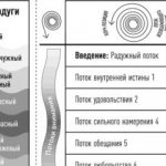 Жизнь в потоке коучинг мэрилин аткинсон